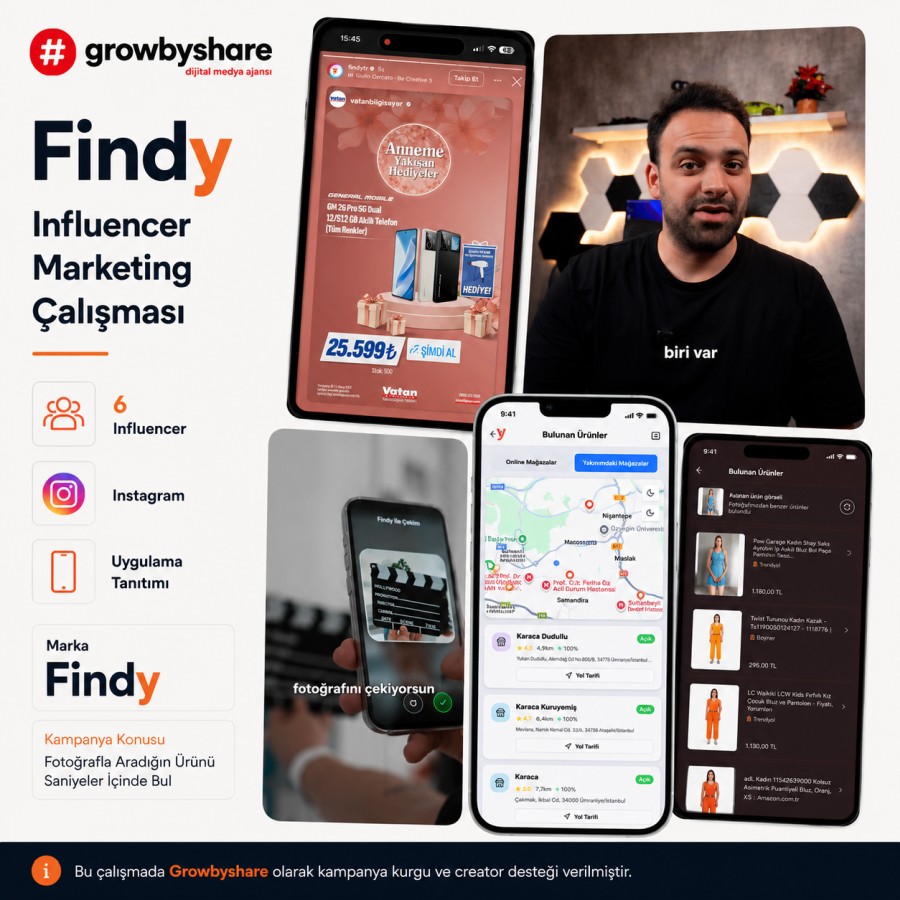 Findy influencer reklam kampanyası